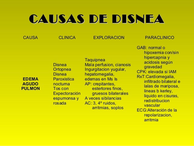 causas de ortopnea